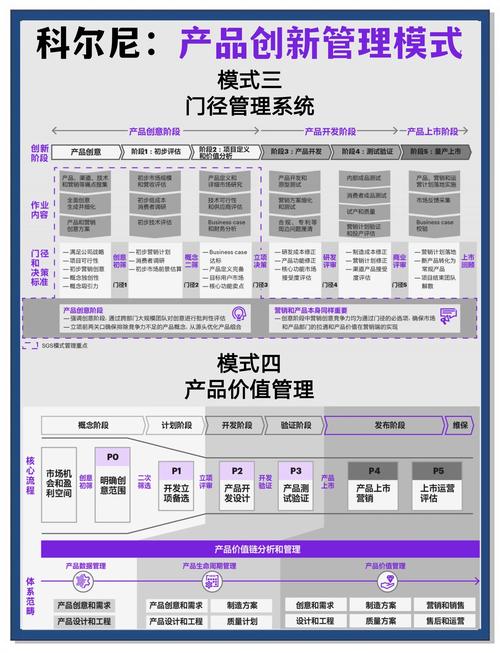 如何通过创新策略实现产品运营的突破性进展？