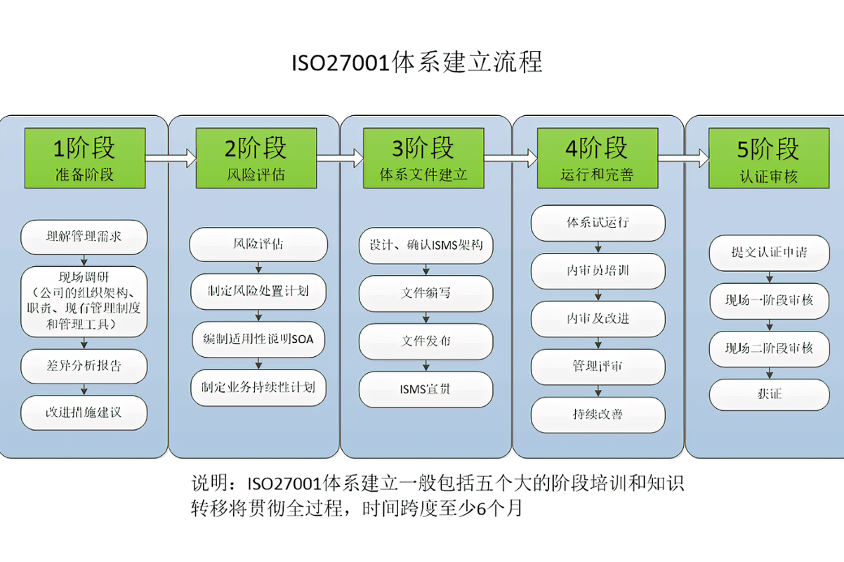 ISMS究竟是什么奥秘？信息安全管理体系有何深不可测之处？