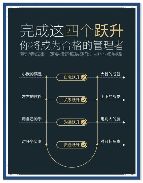 快速攀升，排名飞跃，难道不是即将成为行业翘楚的疑问吗？