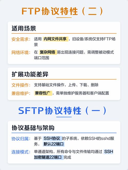 VSFTP与SFTP在安全性上有哪些具体差异，如何选择更安全的文件传输方式？