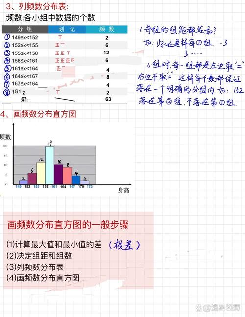 c语言如何统计整数区间内每个数字出现的频率？