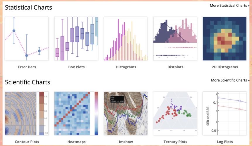 在离线jupyter notebook中如何使用plotly进行绘图？