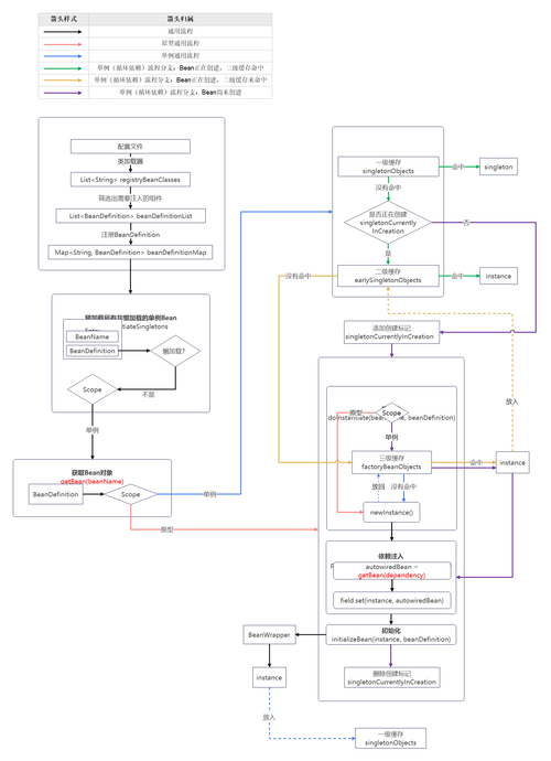 如何将最简单的模拟Spring IoC中的scope机制改写为一个长尾词？