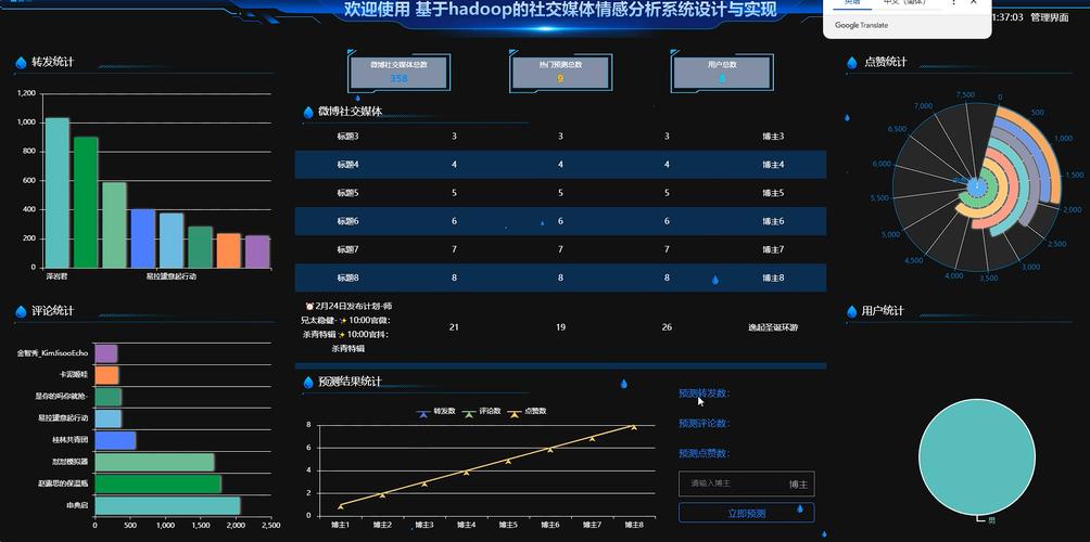 如何利用ChatGPT和Java技术打造一款高效的智能情感分析系统？