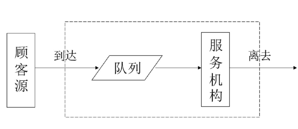 Matlab模拟的超市排队系统数学模型是怎样的？