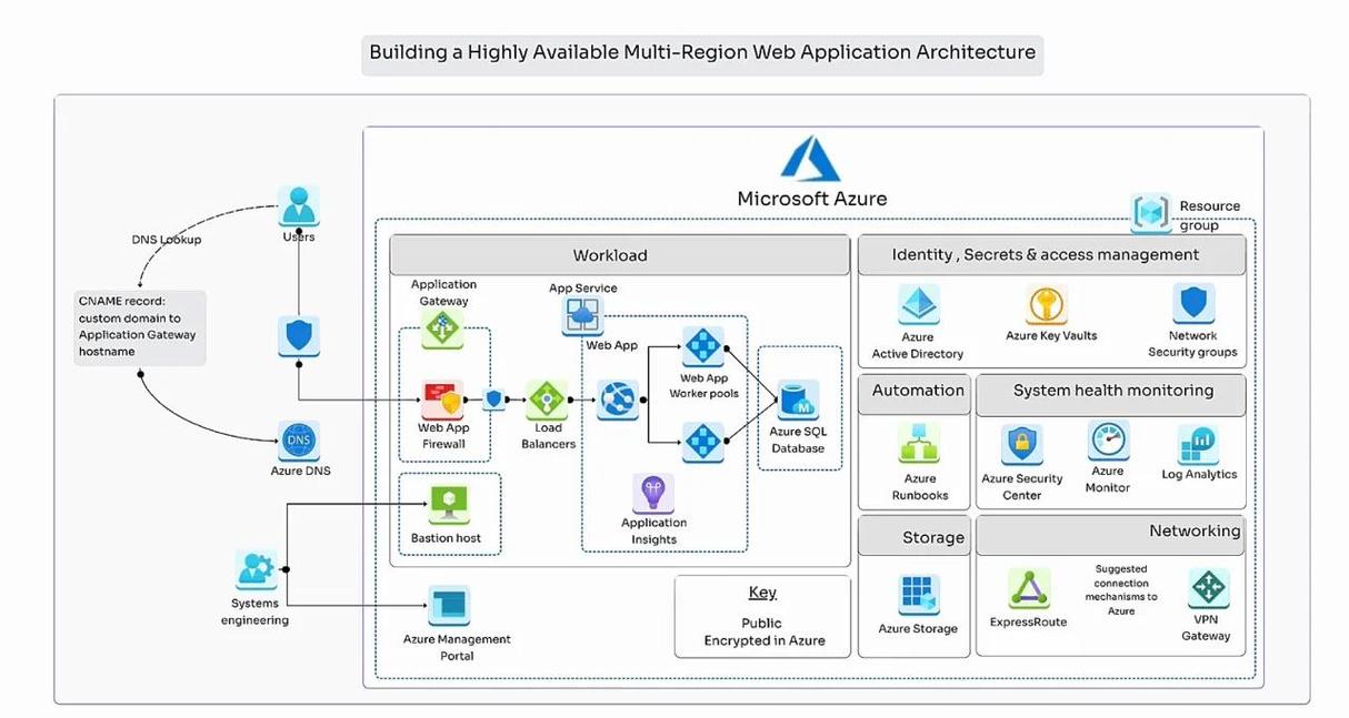 如何使用Azure DevOps部署Go语言编写的Web应用程序？