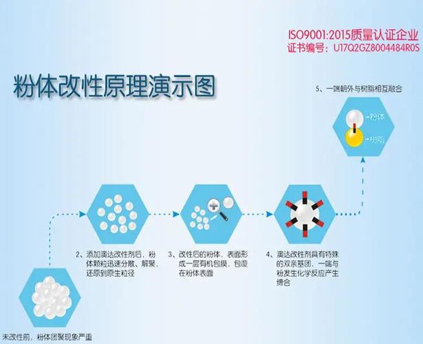 如何有效降低SEM成本增加及转化困难问题？