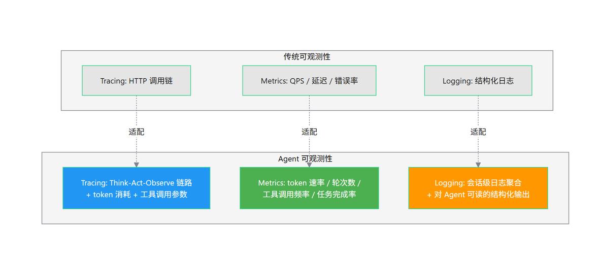 Filebeat如何通过深度集成CentOS系统，实现全方位可观测性，助您实时洞察哪些关键性能指标？