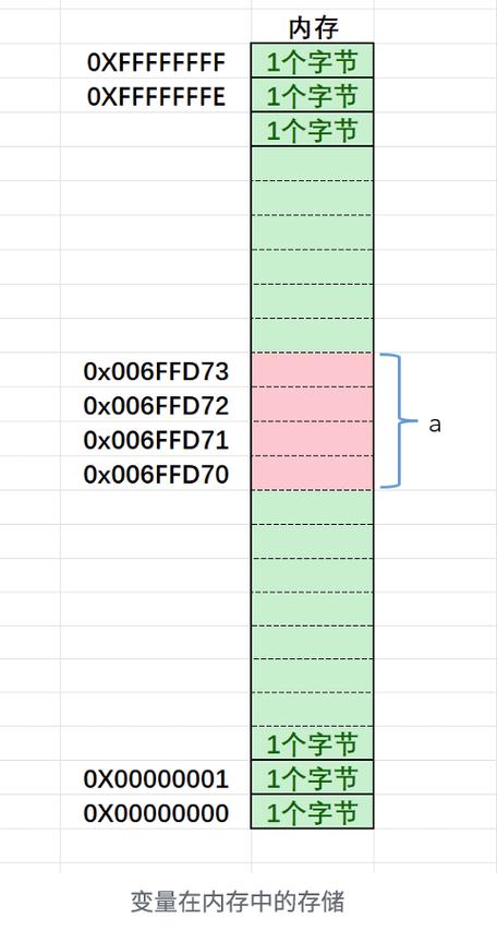 指针初阶是啥意思？能否详细解释一下？