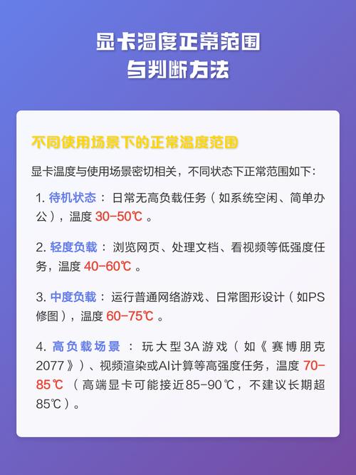 显卡温度达到多少算是正常范围？若过高该如何有效处理？