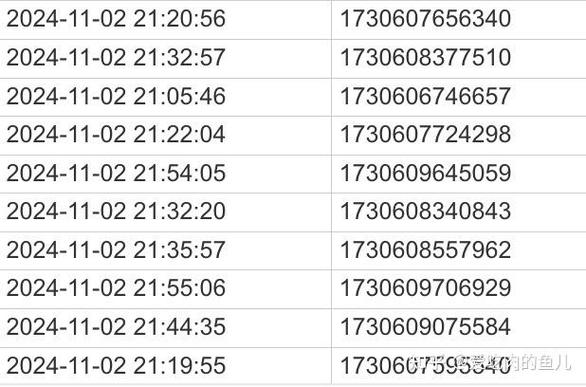 Java的util.Date和sql.Date有何本质区别，导致它们在处理日期时表现出不同行为？