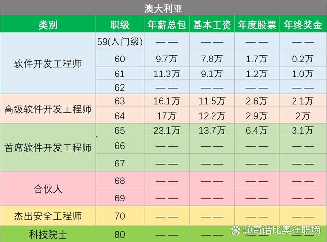 海外独立站跟单员工资多少？如何提升薪资和职业前景？