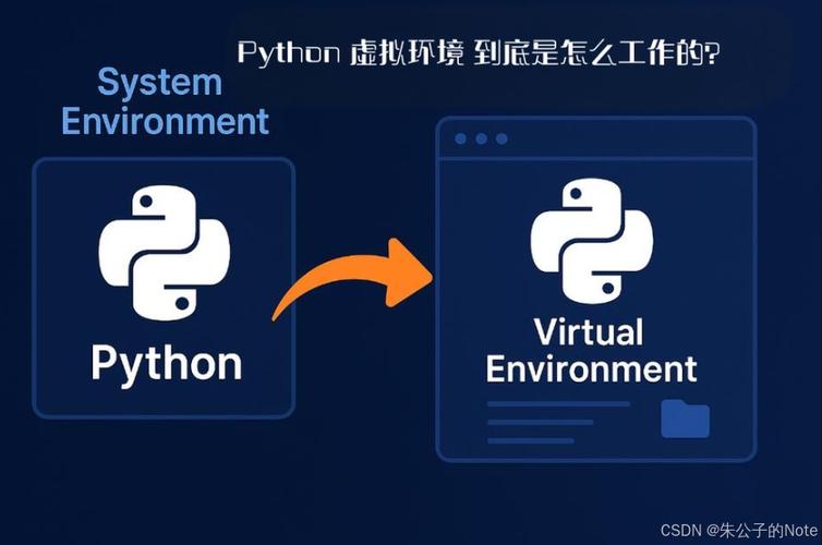 虚拟环境、venv和virtualenv三者有何本质区别？
