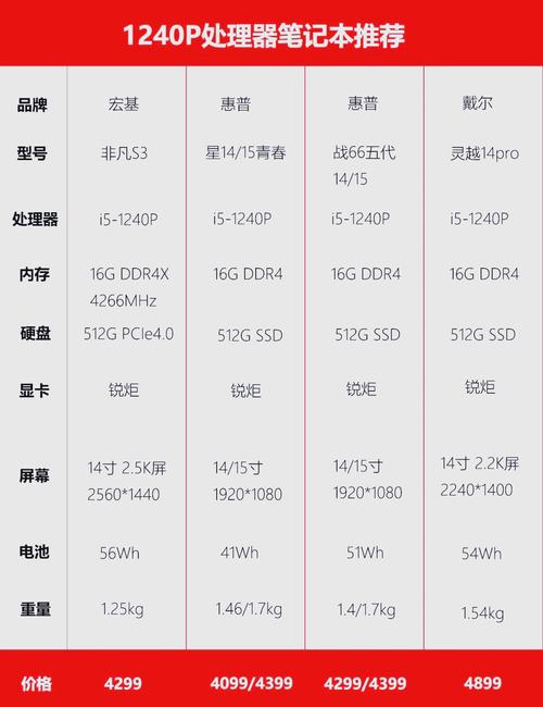 2022年618期间，商务笔记本电脑哪个品牌型号性价比高？