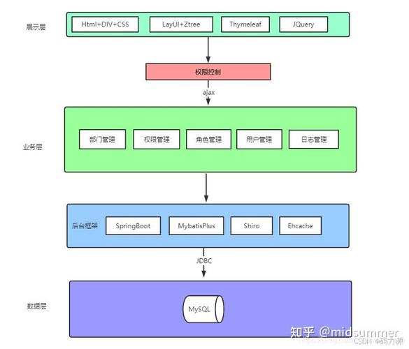 基于SSM、SpringBoot、Vue和ElementUI，如何构建高效的公司案件管理平台？