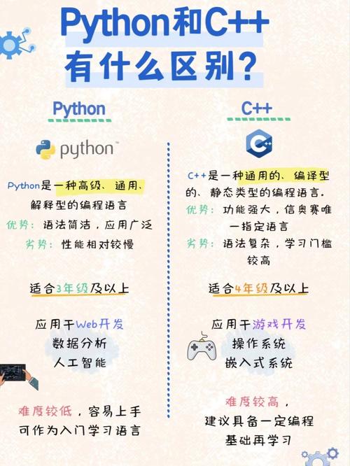 Python中用于自然语言生成的技术叫什么？