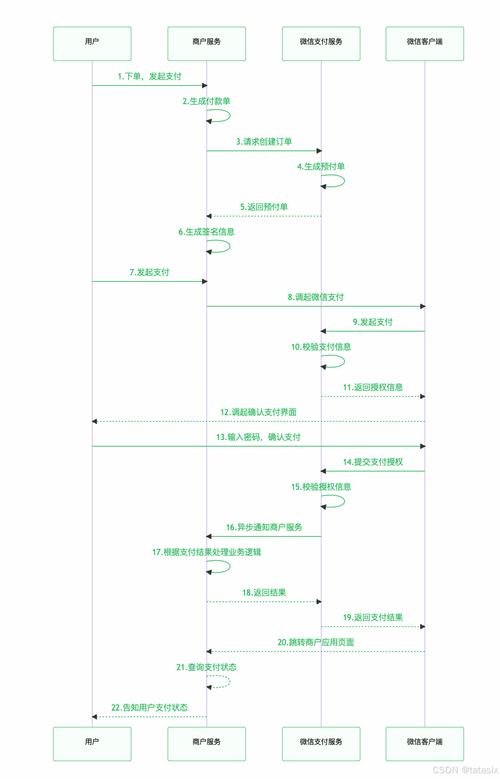 如何搭建Golang语言编写的长尾词优化型web项目？