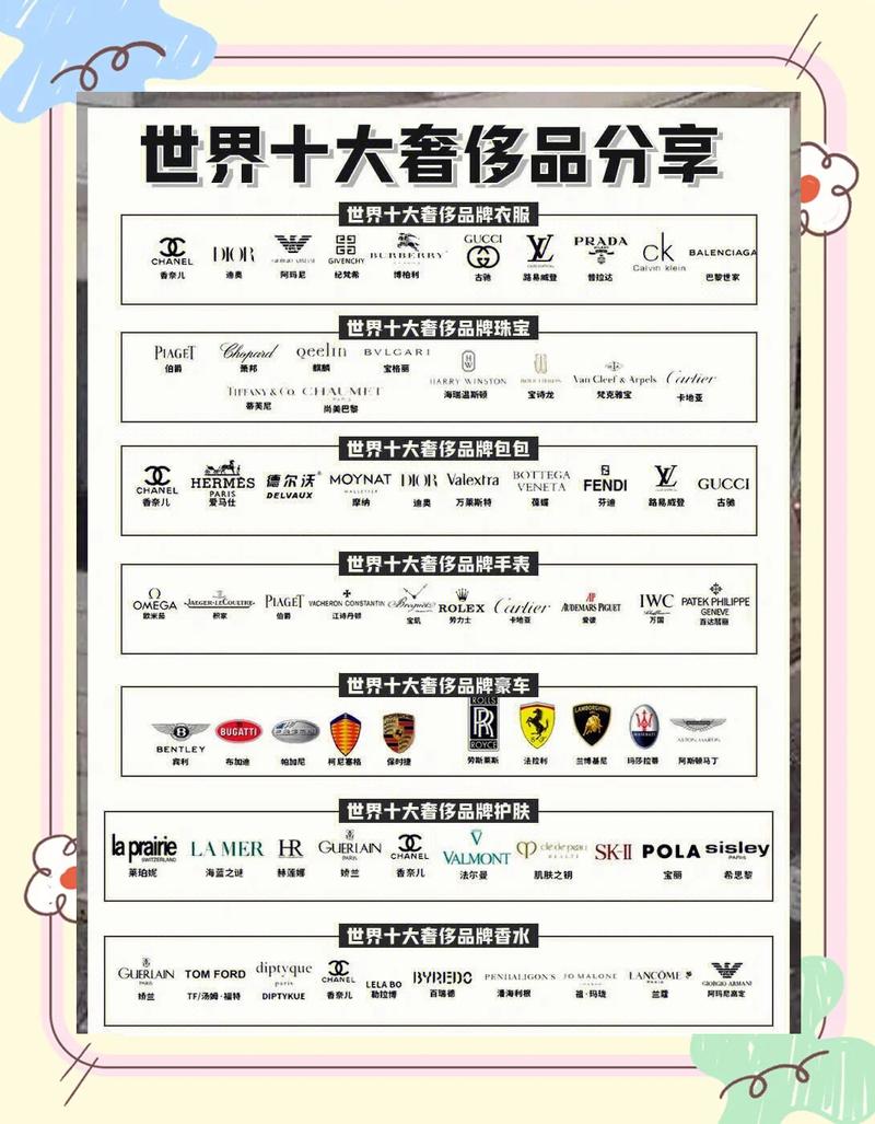 全球奢侈品销量激增，究竟哪些品牌在市场上独占鳌头？