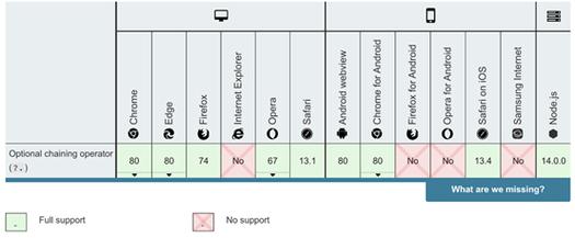 如何访问尚未存在的嵌套对象？