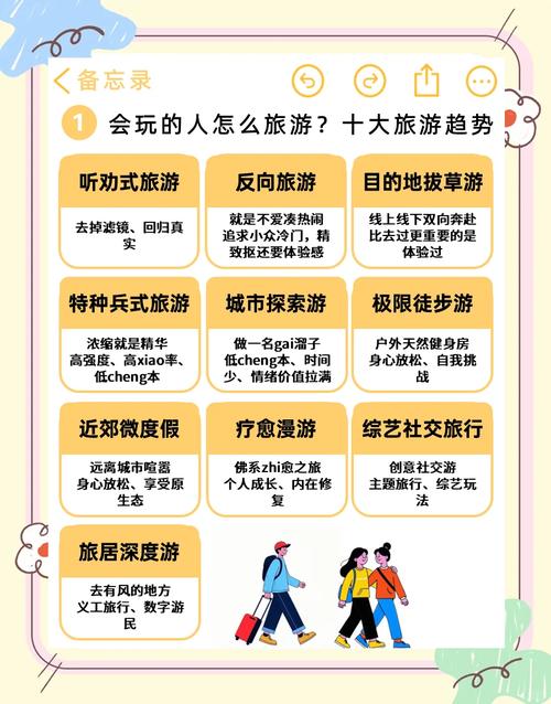 当前兴起什么新风尚，让自助游成为热门旅游选择？