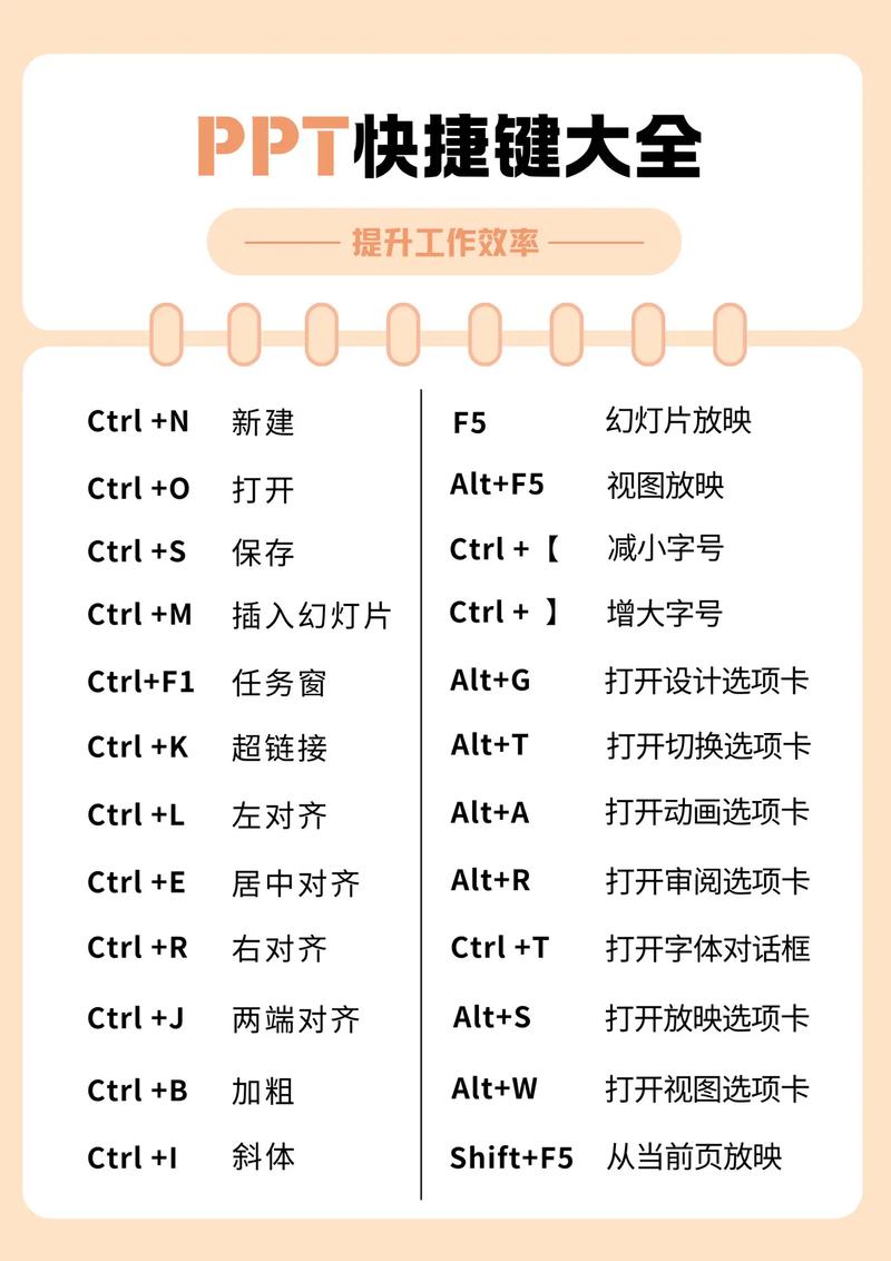 在PowerPoint中，按下F5键是执行什么操作？