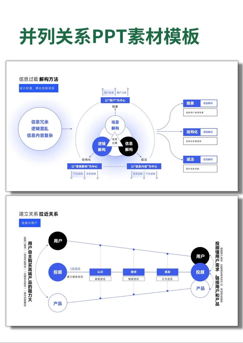 如何详细解析分支/合并框架结构？