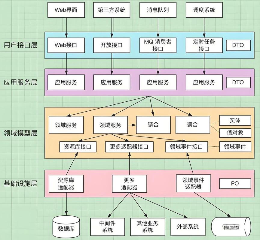 如何构建初学者适用的asp.net三层架构实现高效软件开发？