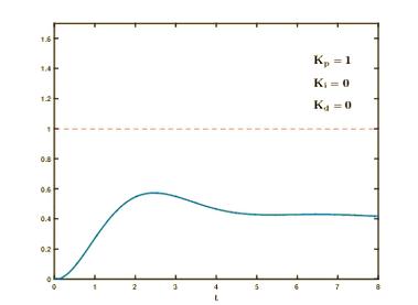 P/Invoke在C语言中的应用原理是什么？