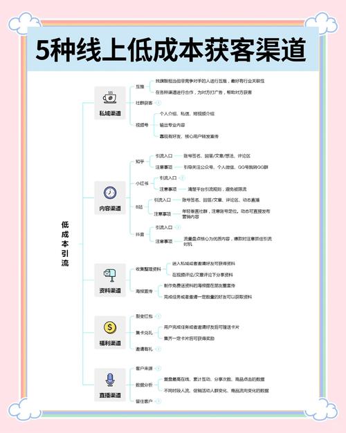 如何通过全面分析百度获客成本，找到降低营销支出的最佳策略和实践方法？