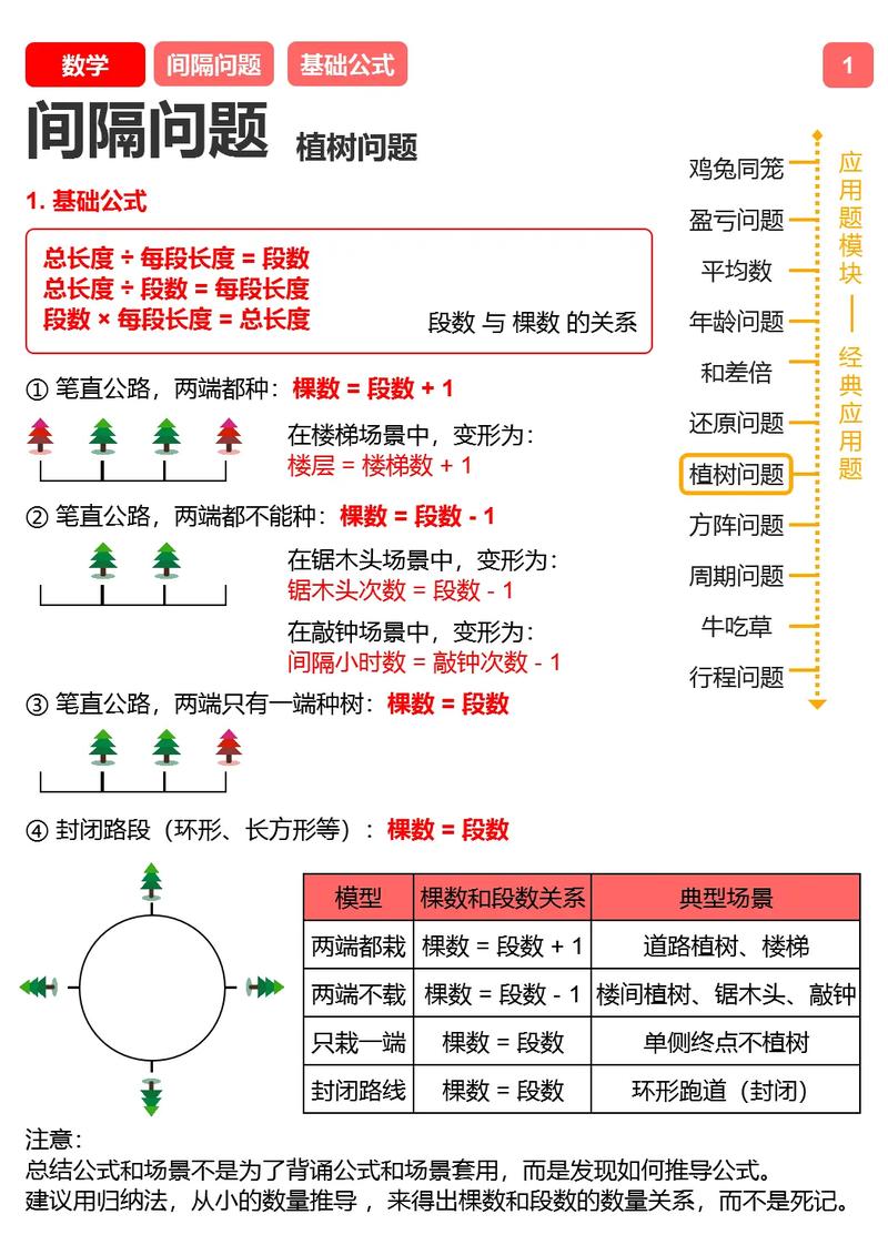 如何计算数组中最大间隔是多少？
