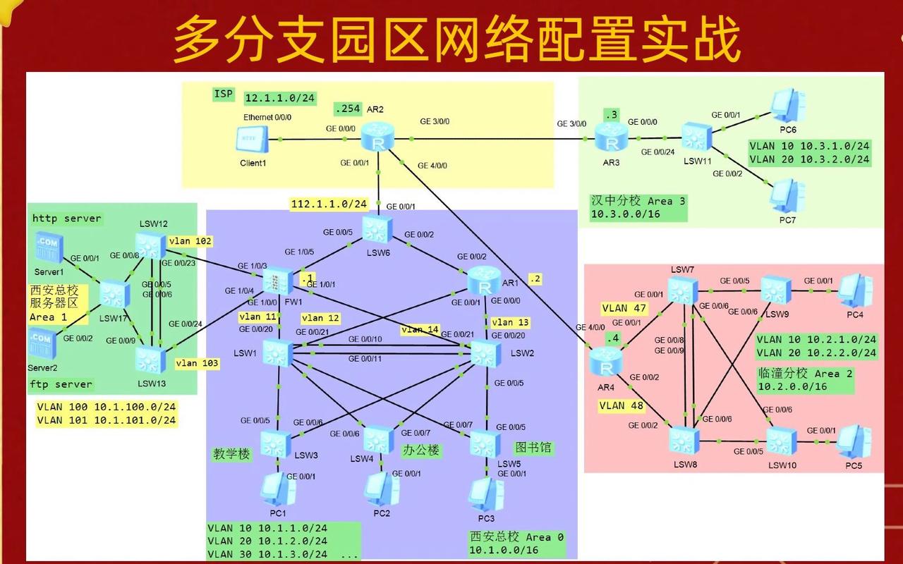 如何通过园区网络规划设计与拓扑图构建，打造最有效的网络规划方案？