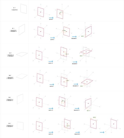 如何通过OpenGL实现旋转立方体的绘制过程？