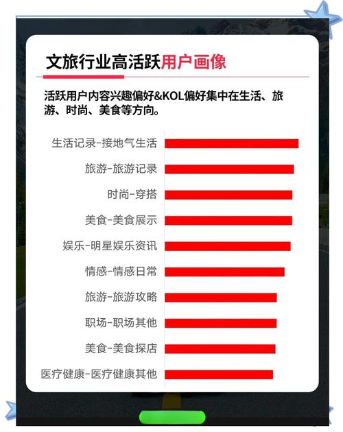 如何应对旅游业网络营销新趋势带来的挑战？