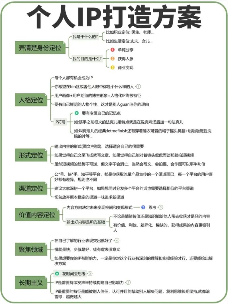 如何运用五大策略打造爆款IP运营指南？
