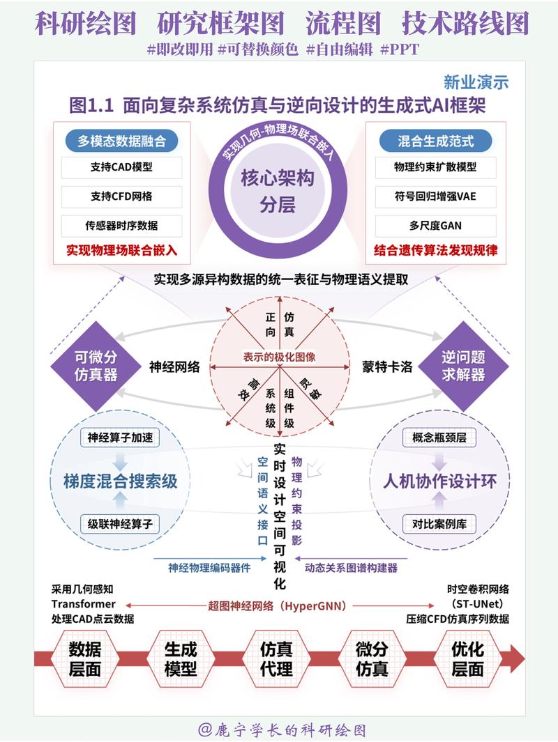 互联网如何深刻改变方维网络设计师的职业轨迹？