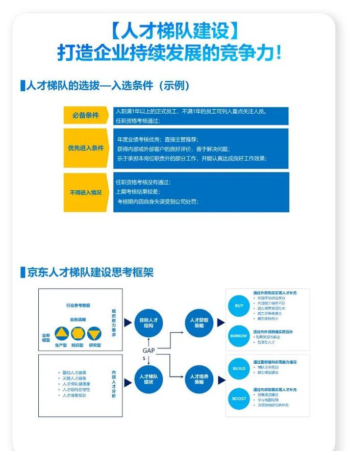 永州独立站设计公司如何精准筛选出合适的设计人才？