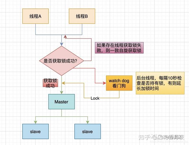 PHP Redis setnx分布式锁的简单原理解析，能详细阐述其工作原理吗？