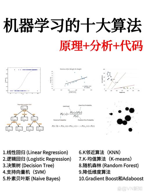 What is the Expectation Maximization Algorithm used for in machine learning?