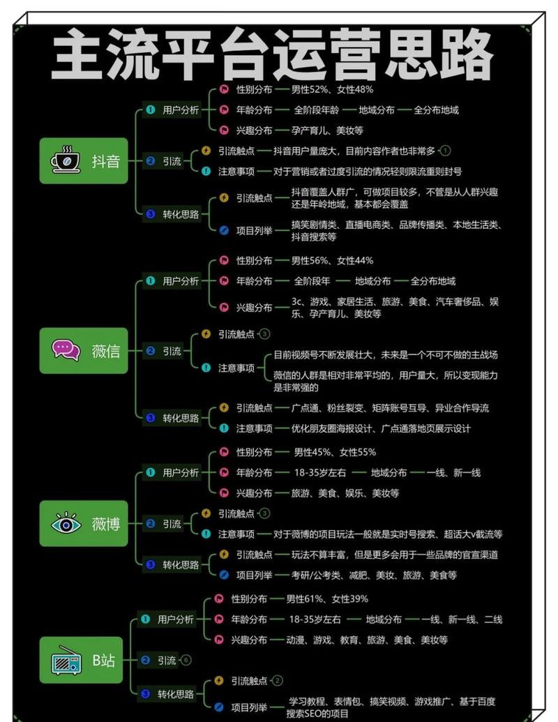 如何通过多样内容在新媒体视频上引爆眼球？