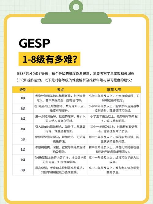 如何通过GES查询能力探究社交关系考据？