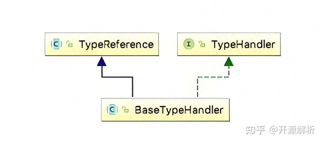 Mybatis中如何注册自定义的TypeHandler？