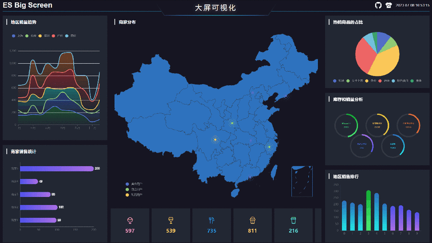 如何实现Vue ECharts Datav大屏上中国地图省市县的动态数据展示？