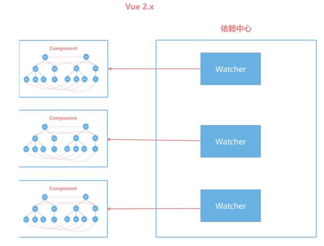 Vue中Virtual Dom是如何被创建出来的？