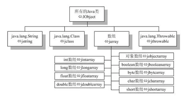 Java Native关键字如何实现跨平台调用及其实际应用场景？