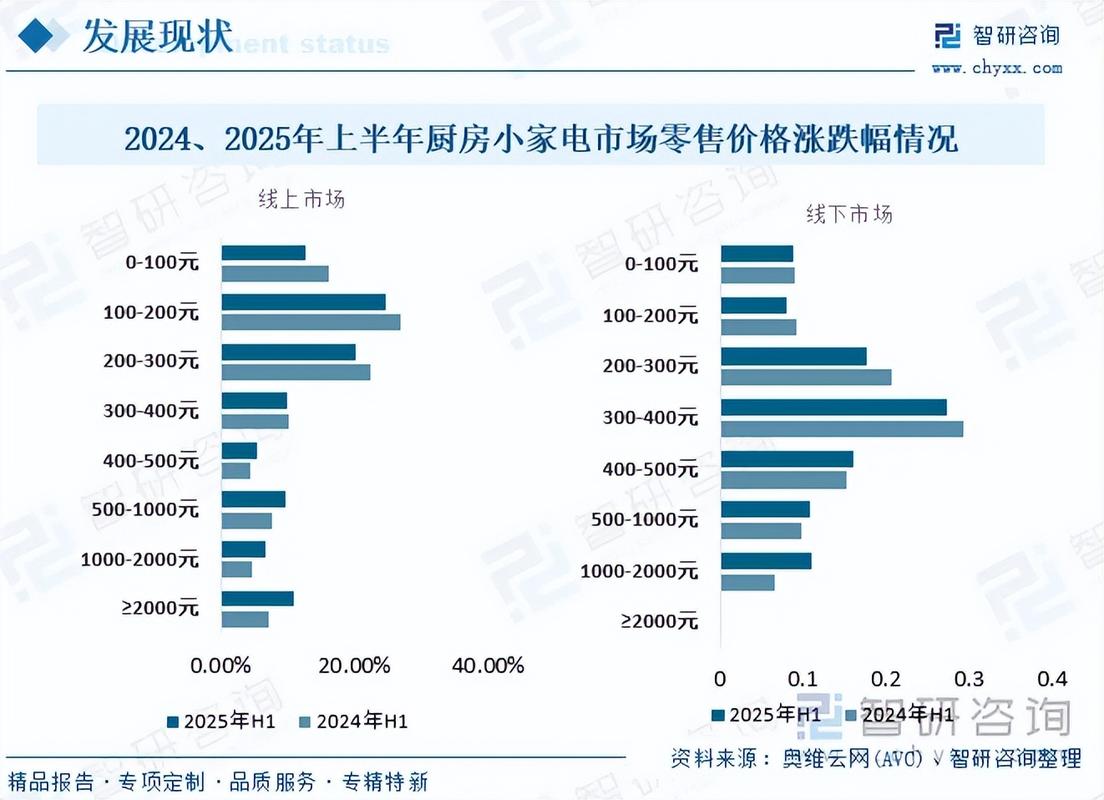 2022年中国电器服务行业趋势洞察报告，有哪些关键趋势值得关注？
