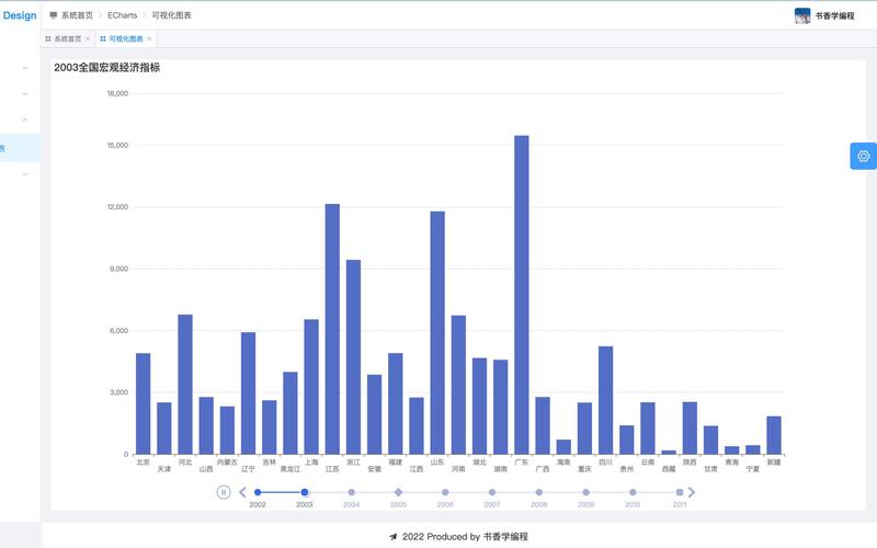 Vue结合ECharts如何制作水平柱形图展示长尾词分析？