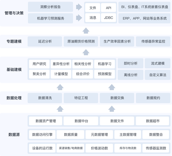 如何利用PHP和CGI技术构建高效网站数据统计分析系统？