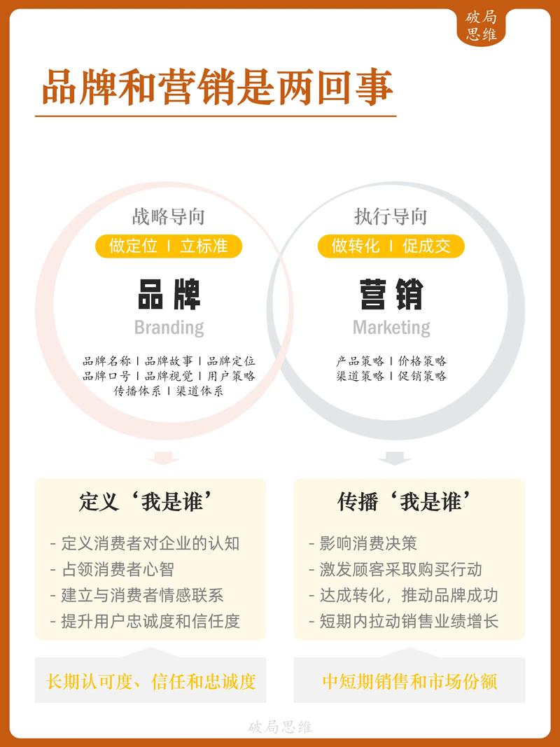 全网营销，难道不是企业必争的营销高地吗？