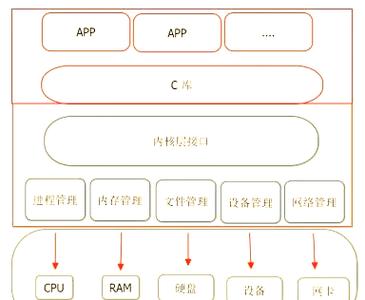 ARM9嵌入式Linux开发中，如何将通用异步收发器UART改写成长尾词？