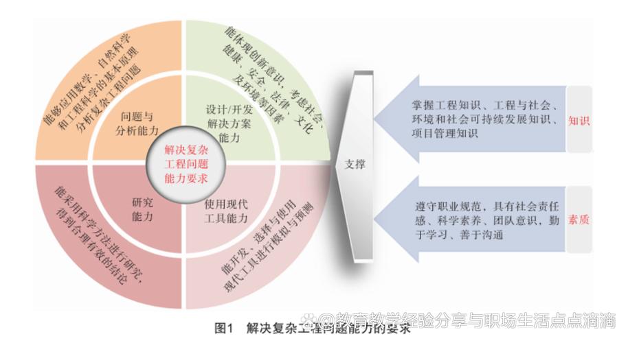 工程化与项目化有何根本差异？